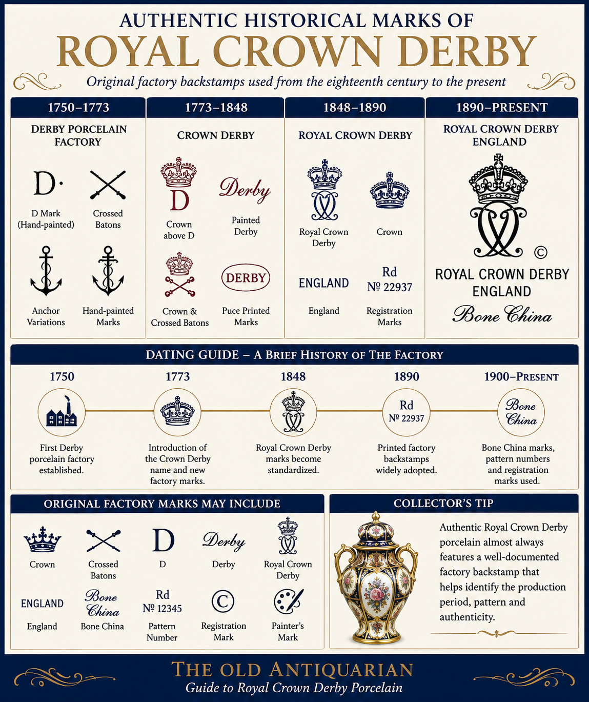 Authentic historical Royal Crown Derby factory marks