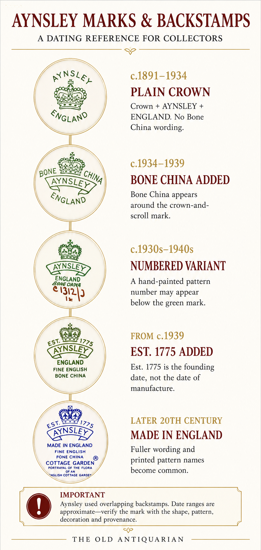 Aynsley Marks and Backstamps Dating Guide Aynsley marks and backstamps dating guide showing how factory wording changed over time