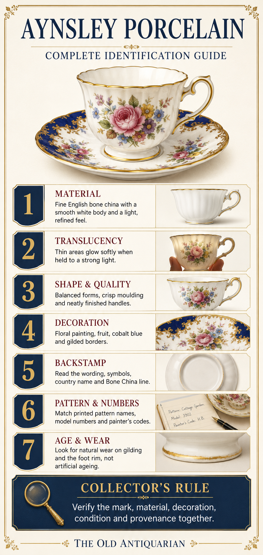 Aynsley Porcelain Complete Identification Guide Complete Aynsley porcelain identification guide covering material, shape, decoration, base, marks and condition