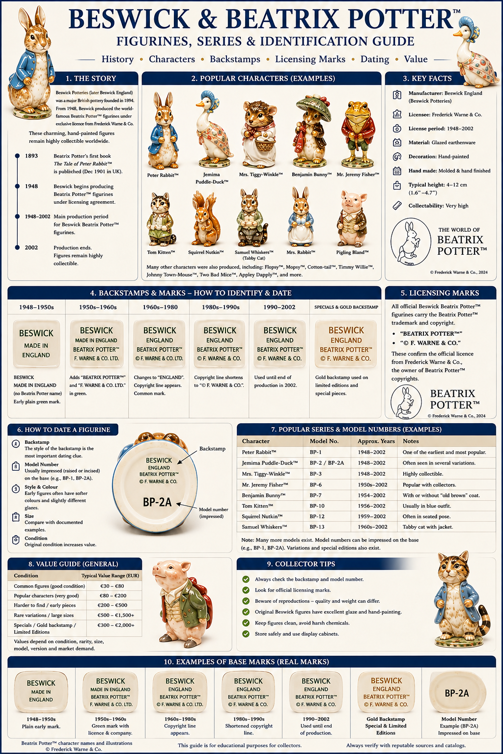 Beswick & Beatrix Potter Figurines – Identification and Backstamp Guide Beswick Beatrix Potter figurines identification guide with characters backstamps licensing marks and dating information