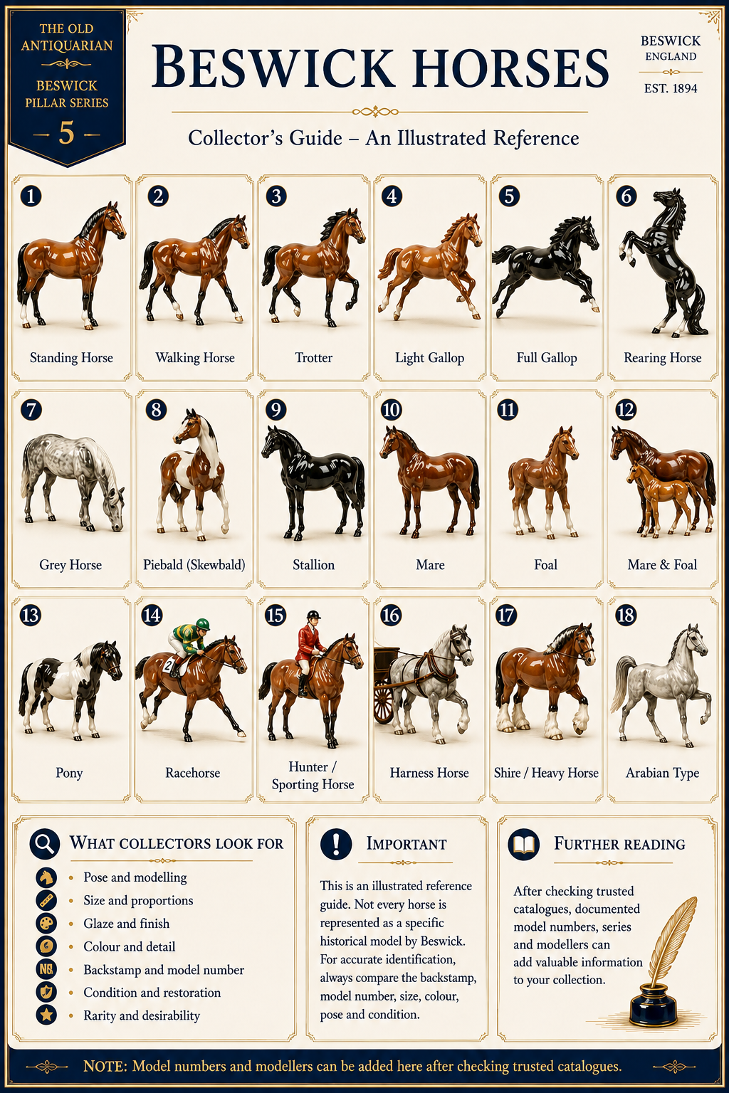 Beswick Horses – Collector’s Guide to Types, Poses and Identification Beswick horses collector guide showing 18 illustrative horse types poses and identification features