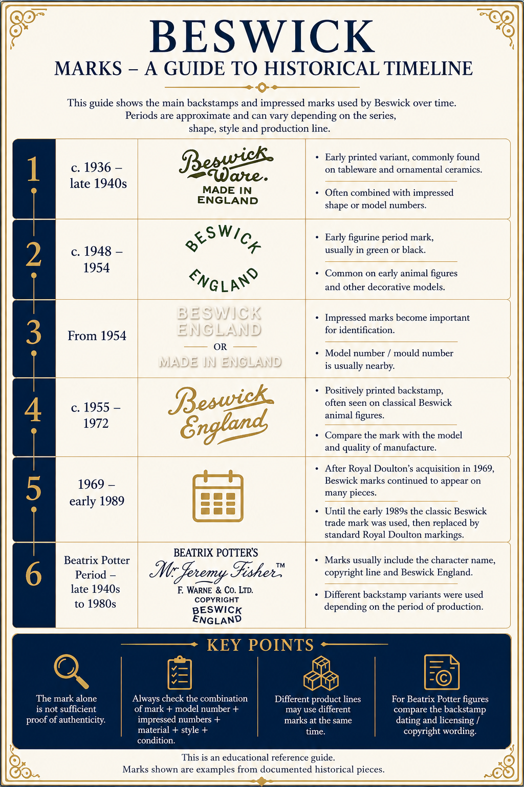 Beswick Marks – Historical Timeline and Backstamp Guide Beswick marks historical timeline showing backstamps impressed marks and Beatrix Potter identification periods