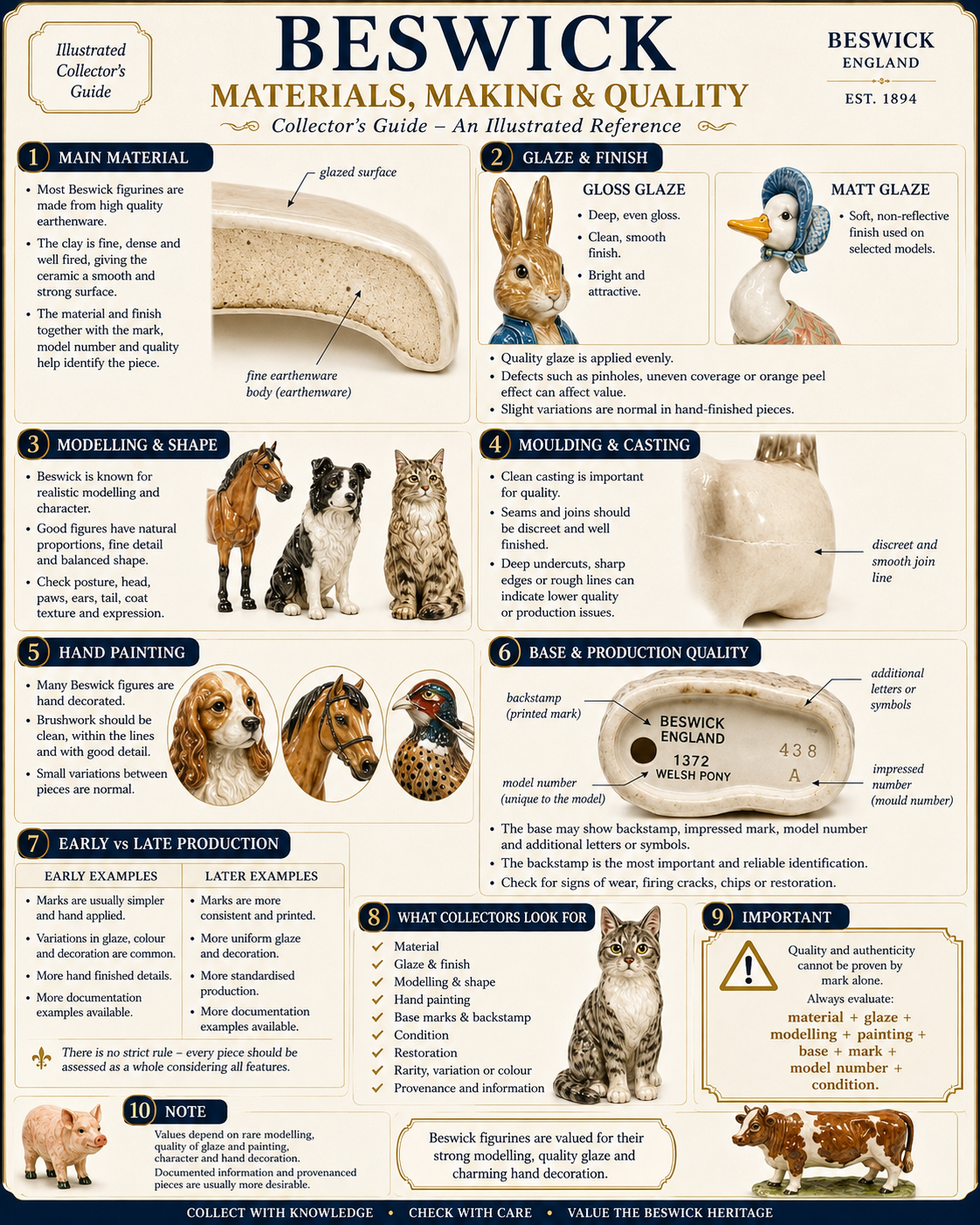 Beswick Materials, Making & Quality – Collector’s Guide Beswick materials making and quality guide covering earthenware glaze modelling moulding hand painting and base marks