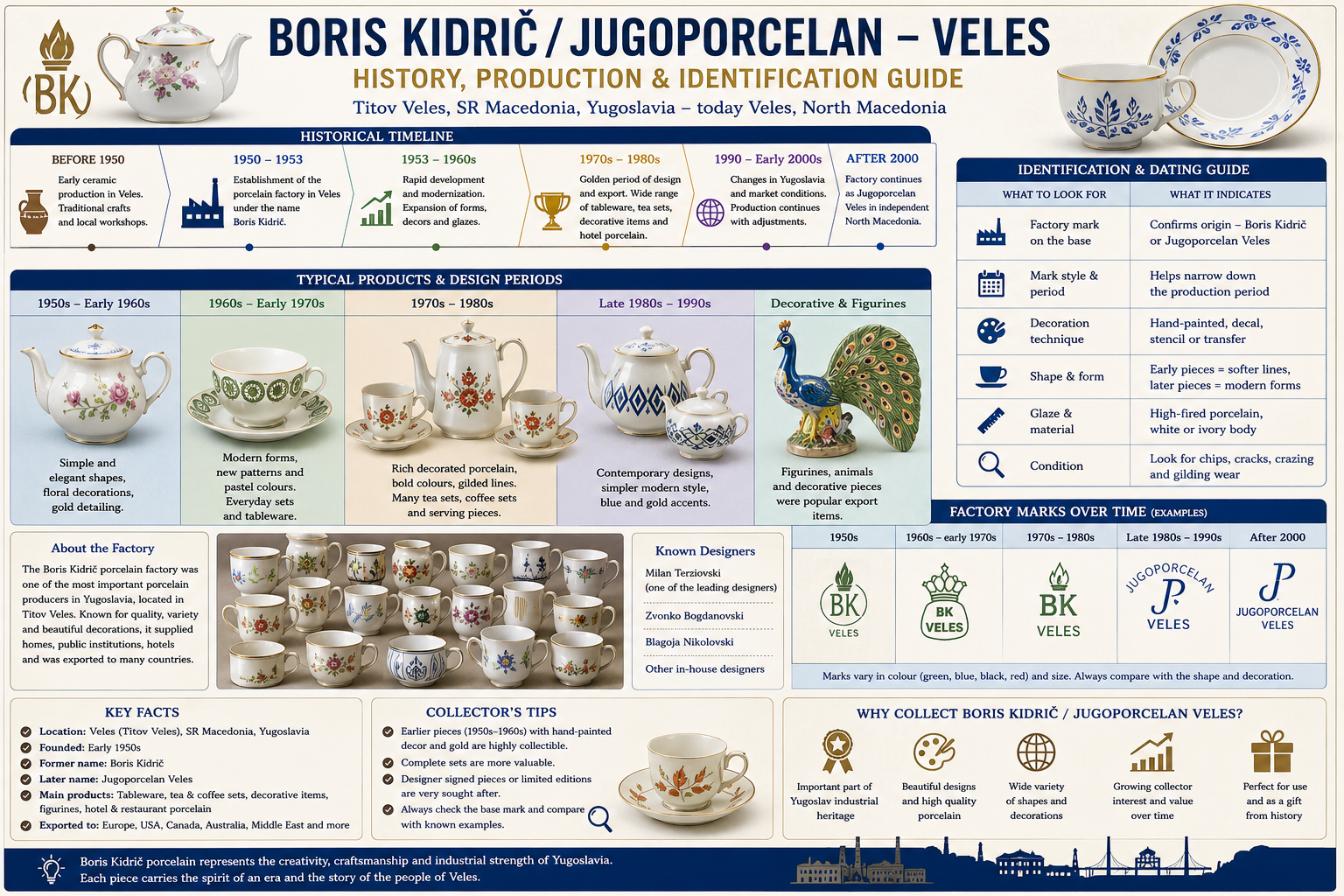 Boris Kidrič Jugoporcelan Veles Yugoslav porcelain identification marks and dating guide