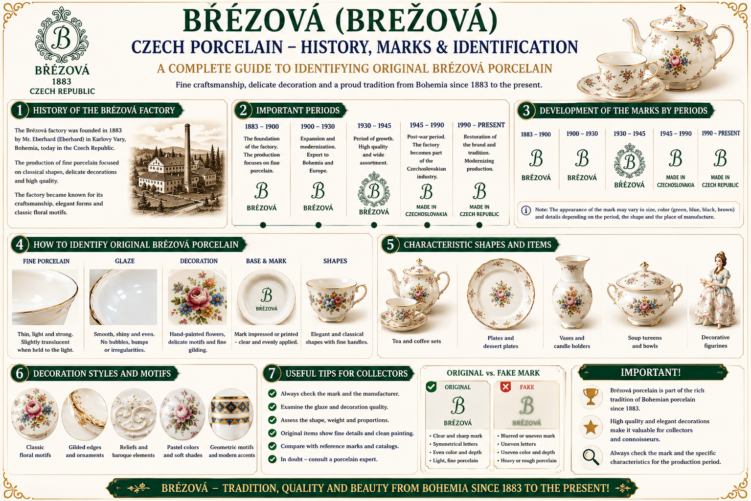 Brezova Czech porcelain history marks and identification guide