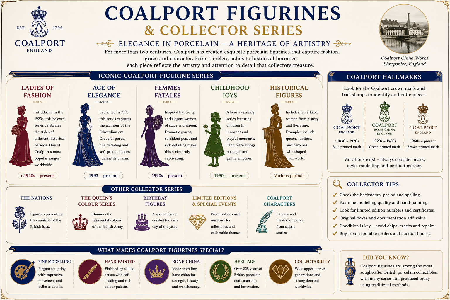 Coalport figurines and collector series identification guide including Ladies of Fashion and Age of Elegance