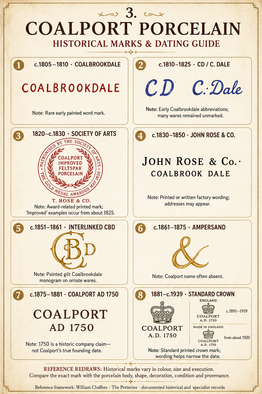 Historical Coalport porcelain marks timeline for dating antique Coalport china