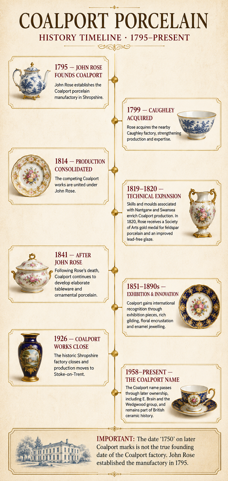 Coalport porcelain history timeline from 1795 through the nineteenth and twentieth centuries