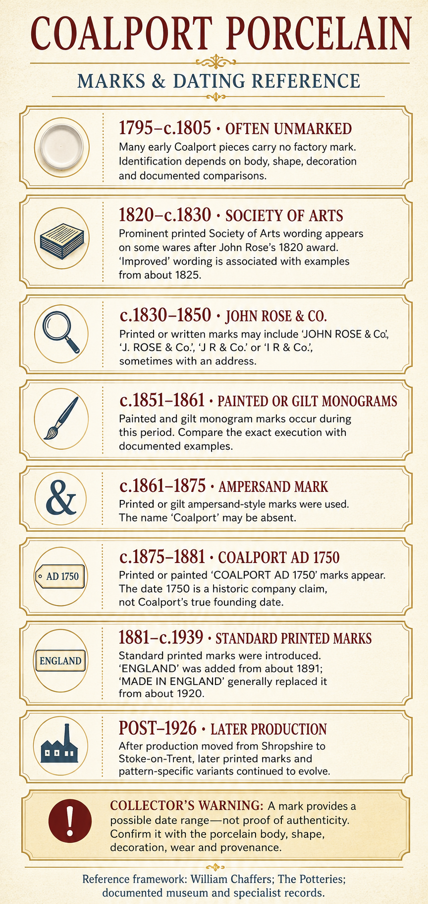 Coalport porcelain marks and dating reference guide for identifying antique Coalport