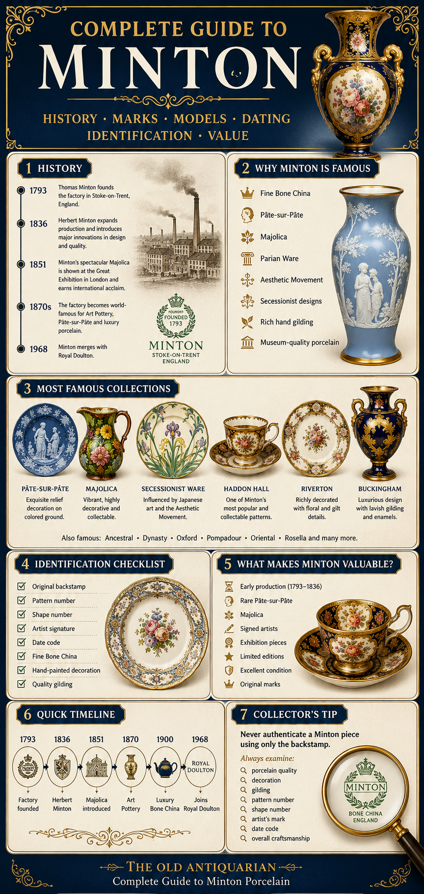 Complete Guide to Minton infographic
