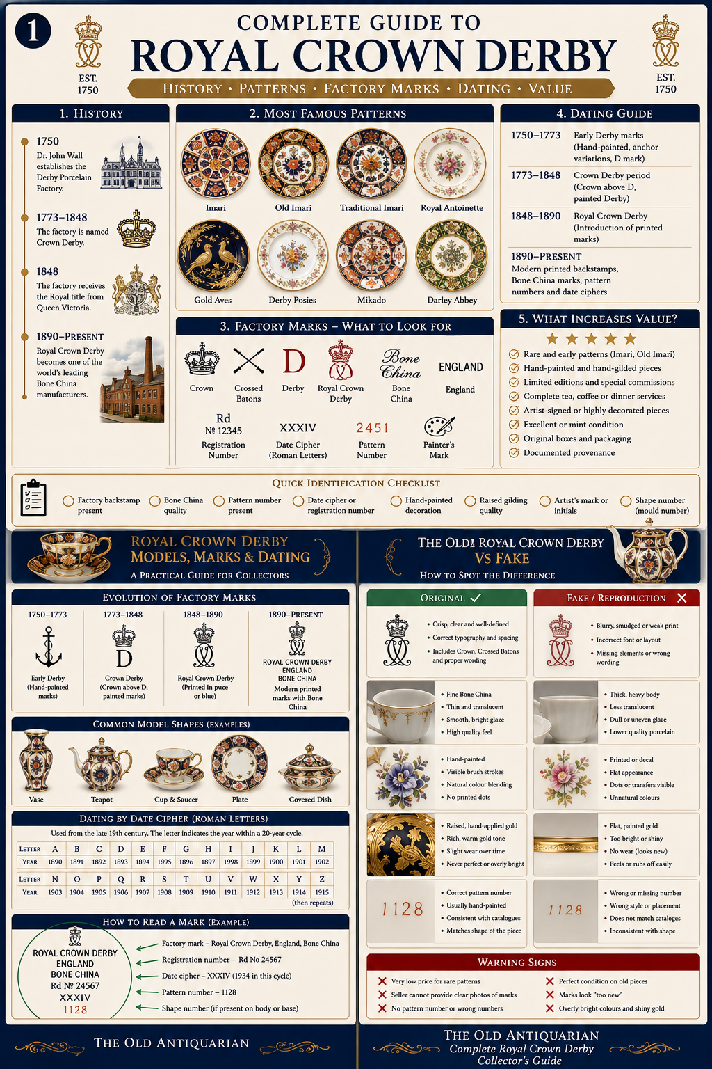 Complete Guide to Royal Crown Derby infographic