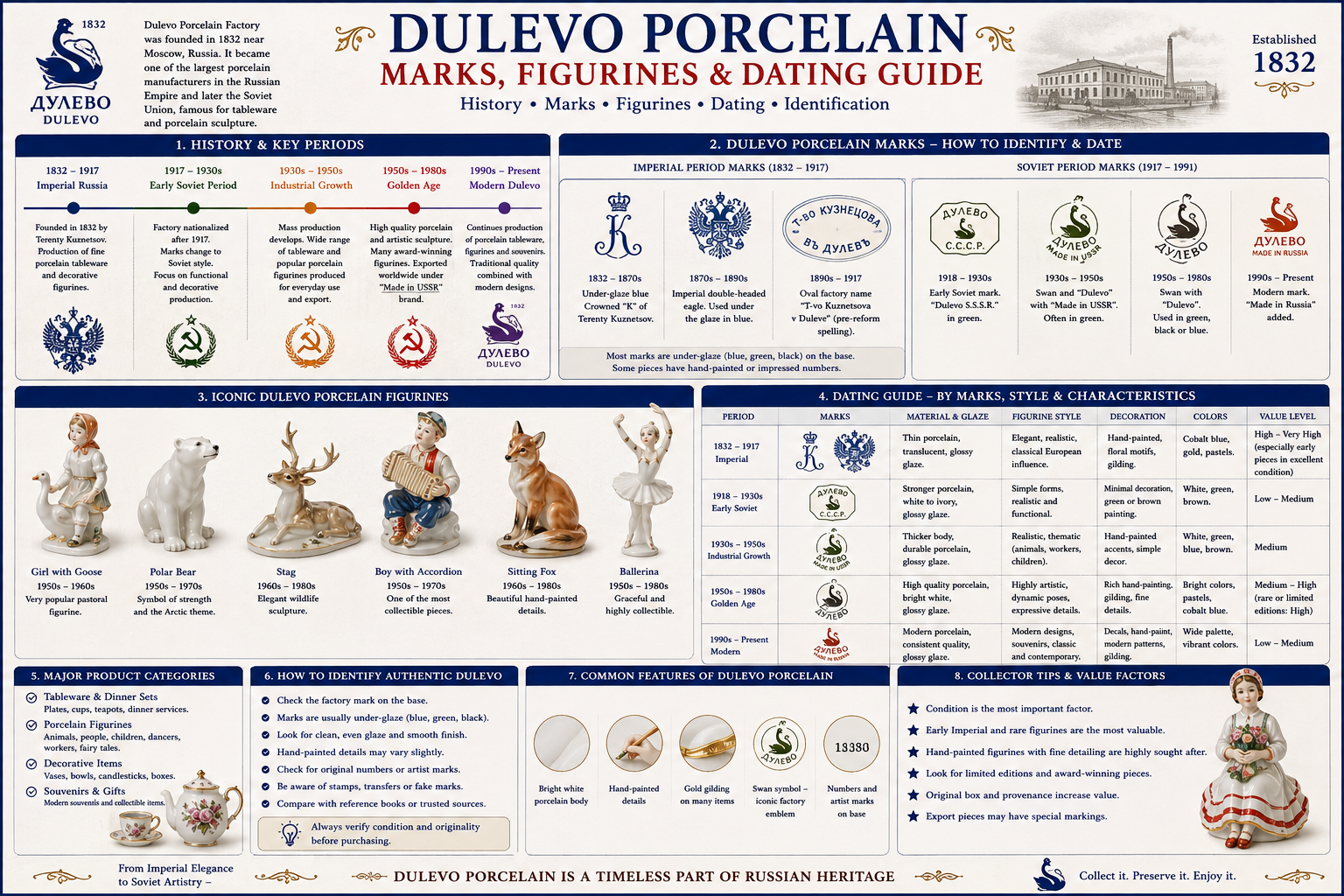 Dulevo porcelain marks figurines and dating identification guide