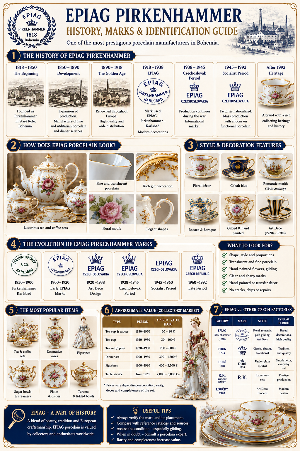 EPIAG Pirkenhammer porcelain history marks and identification guide