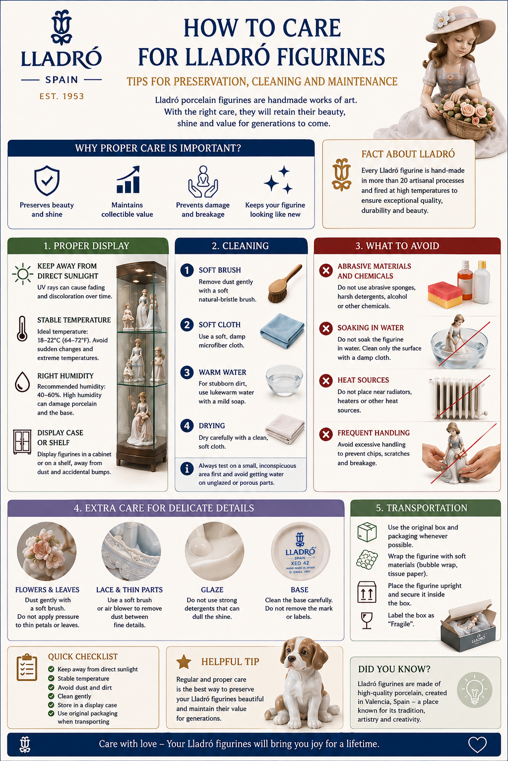 How to care for Lladró figurines with cleaning storage and maintenance advice