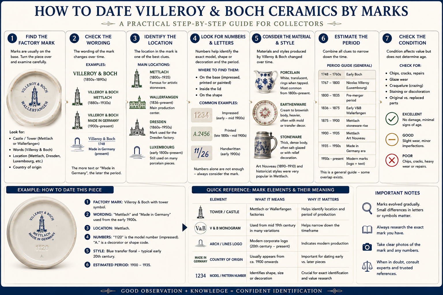 How to date Villeroy & Boch ceramics using marks backstamps numbers materials and decoration