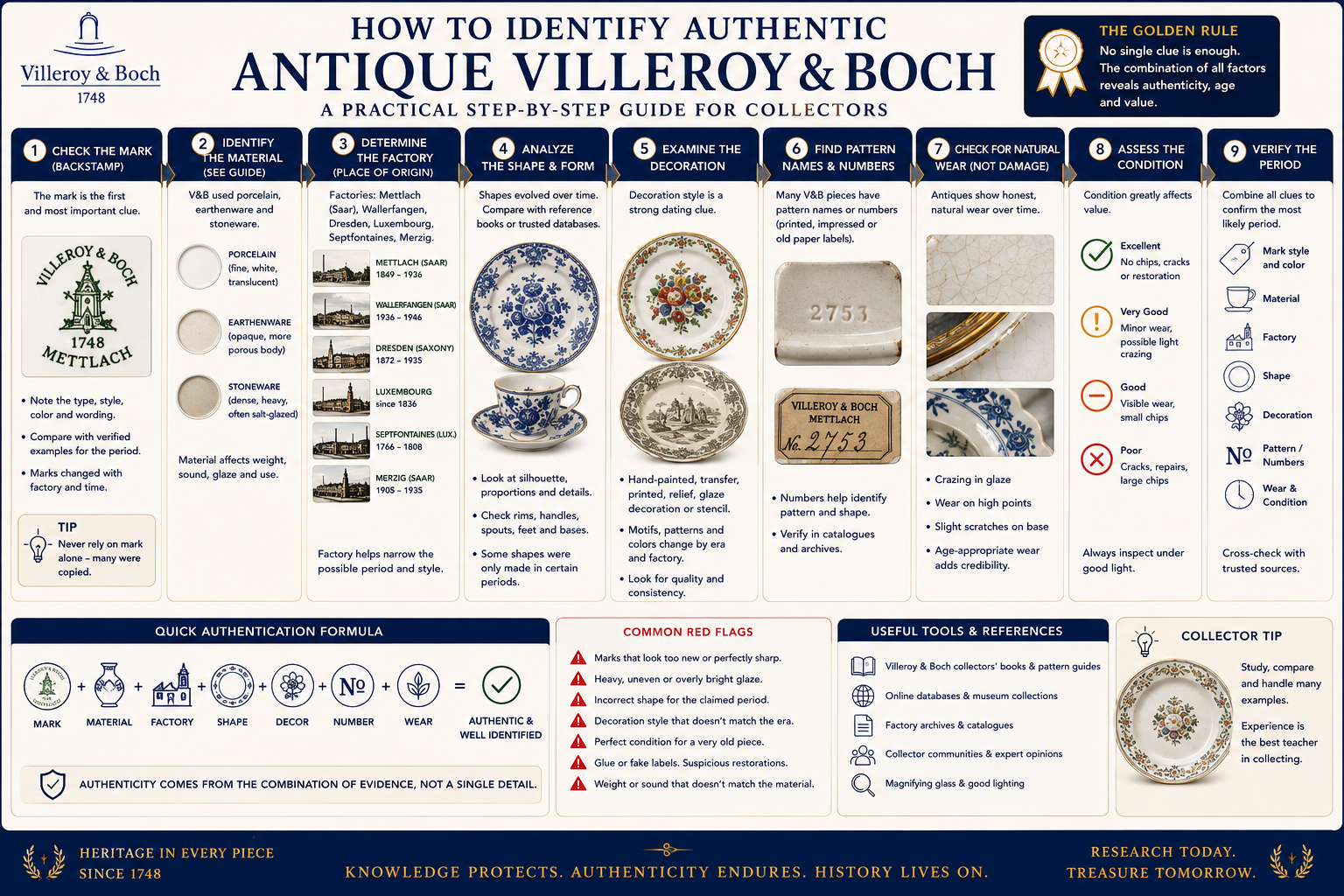 How to identify authentic antique Villeroy & Boch ceramics using marks materials factories shapes decoration numbers wear and condition