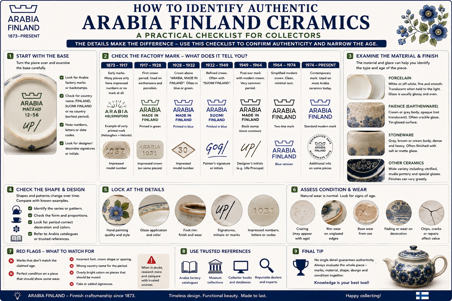 How to Identify Authentic Arabia Finland Ceramics How to identify authentic Arabia Finland ceramics using factory marks materials design condition and wear