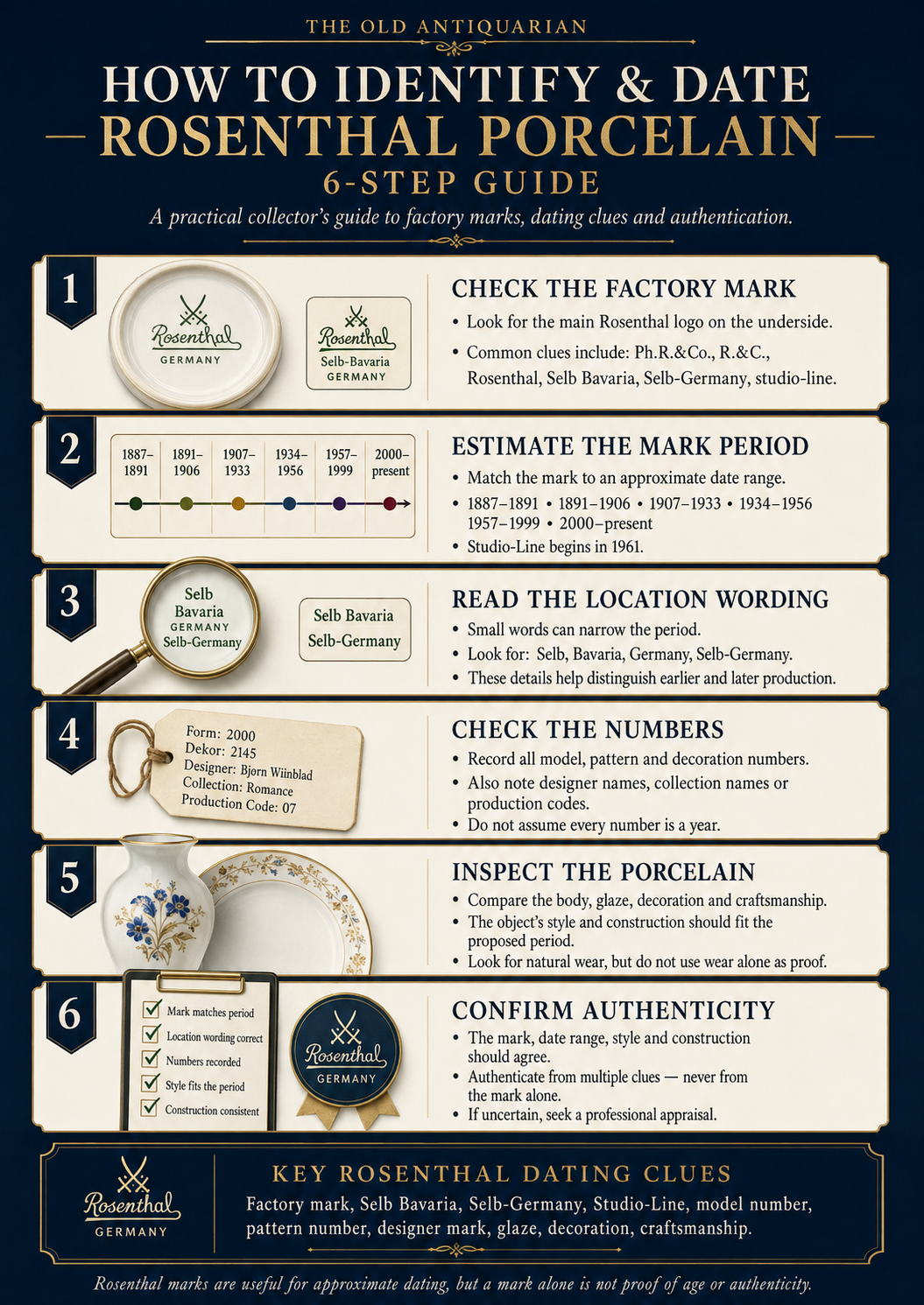 How to identify and date Rosenthal porcelain in 6 steps using factory marks, Selb Bavaria, Selb Germany, model numbers and authentication clues