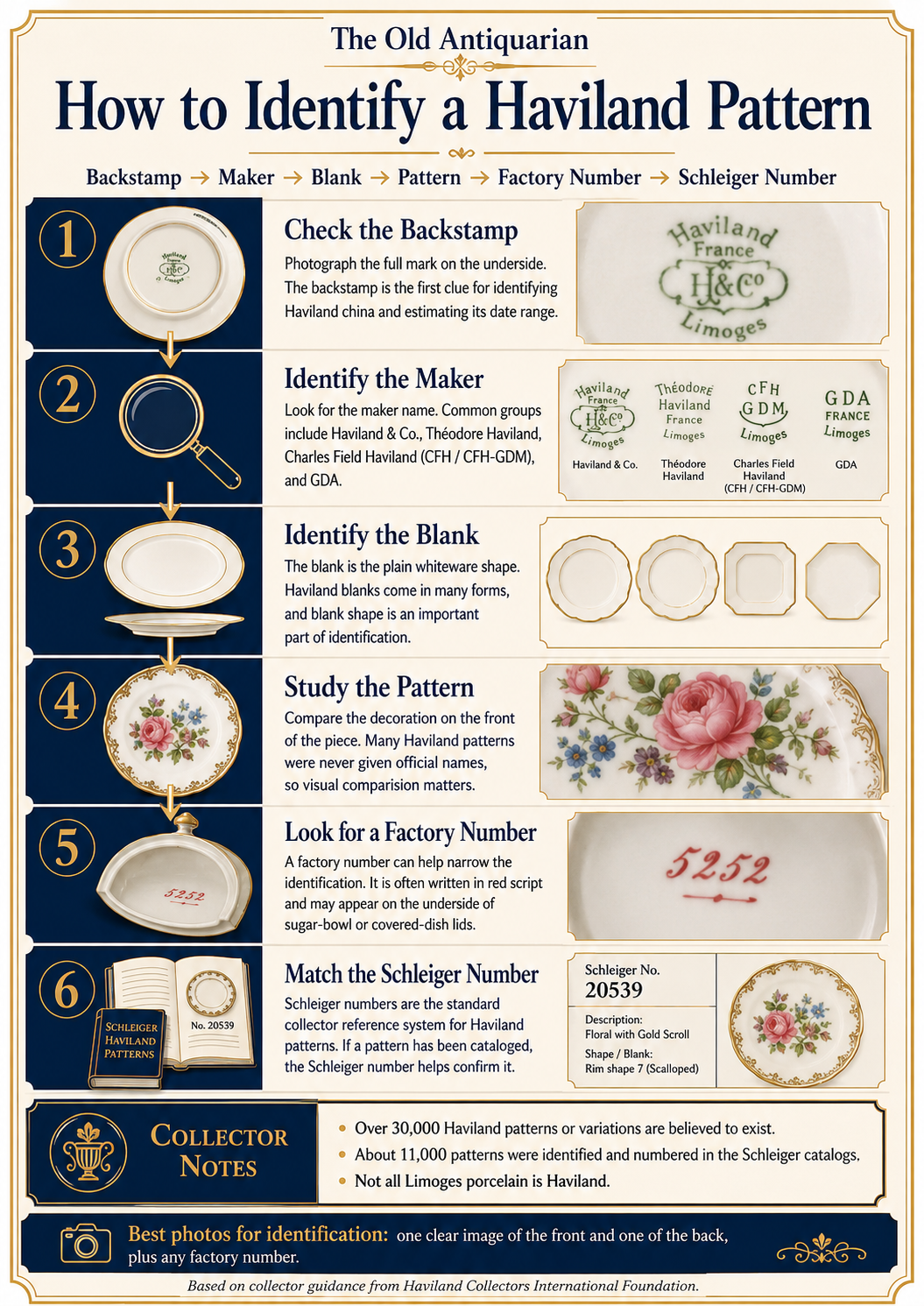 How to Identify a Haviland Pattern How to identify Haviland patterns using backstamps maker blank shape factory numbers and Schleiger numbers