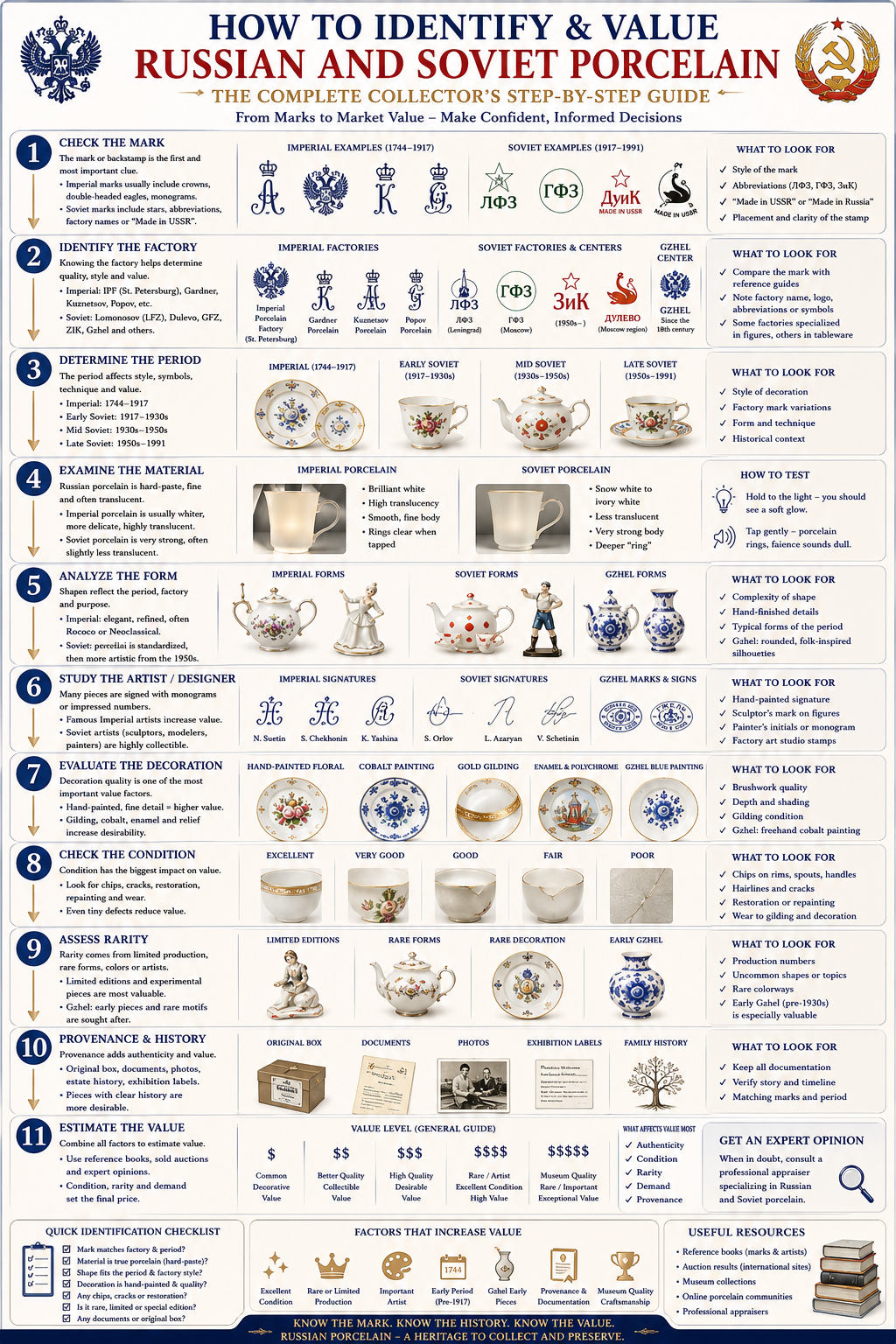 How to identify and value Russian and Soviet porcelain using marks, factories, periods, materials, artists, decoration, condition, rarity and provenance
