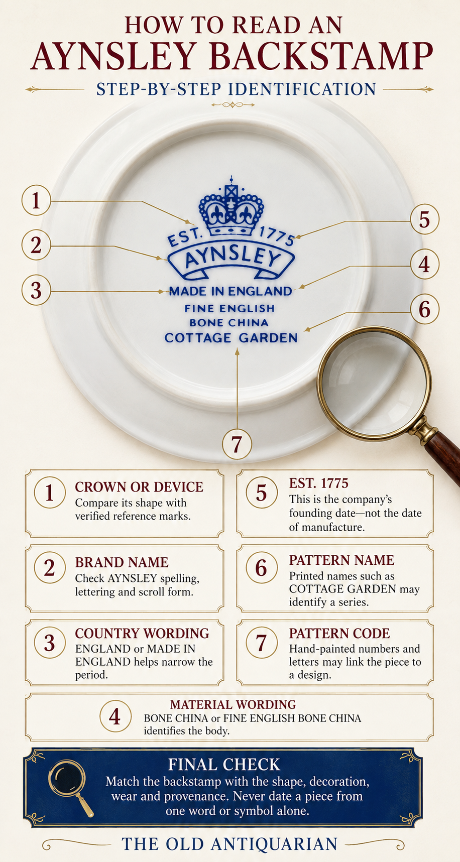 How to Read an Aynsley Backstamp How to read an Aynsley backstamp by checking the maker, country, material, pattern and production details