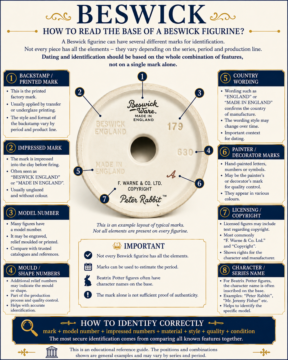 How to Read the Base of a Beswick Figurine – Marks and Model Numbers How to read the base of a Beswick figurine using backstamps impressed marks model numbers country wording and licensing marks
