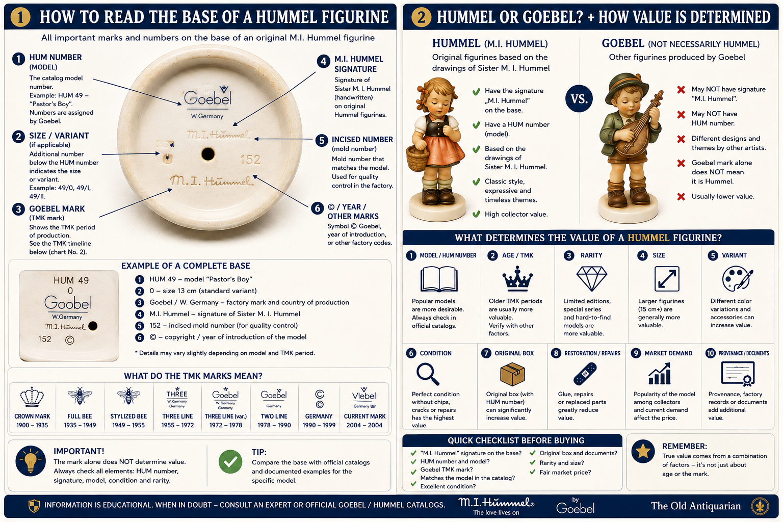 How to Read a Hummel Figurine Base – Goebel Marks and Value Guide How to read a Hummel figurine base with HUM number Goebel mark M.I. Hummel signature and value factors