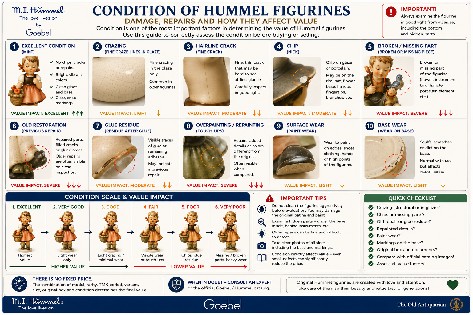 Hummel Figurines Condition Guide – Damage Repairs and Value Hummel figurines condition guide showing crazing cracks chips repairs repainting and their effect on value
