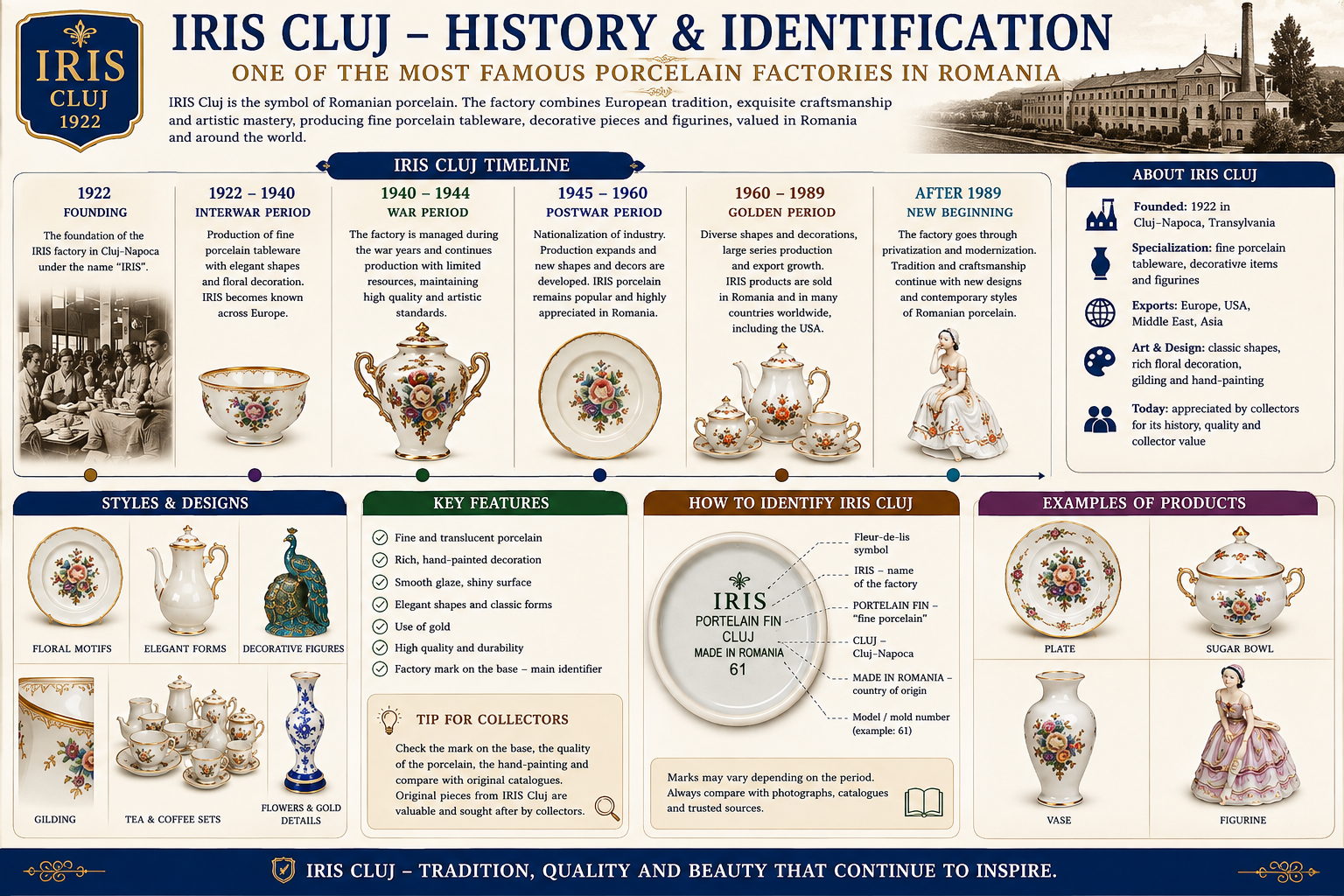 IRIS Cluj porcelain history marks and identification guide