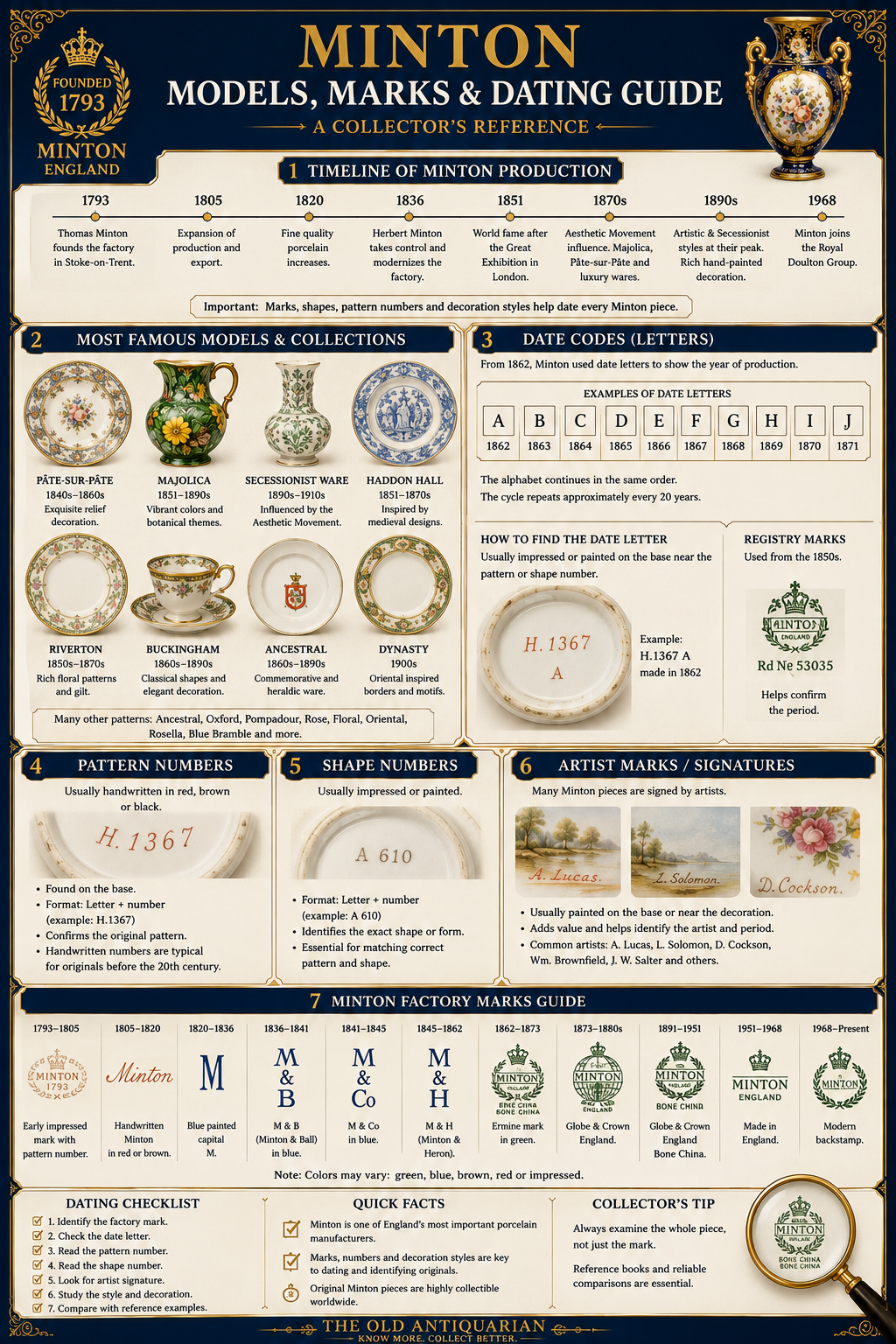 Minton Models Marks and Dating Guide