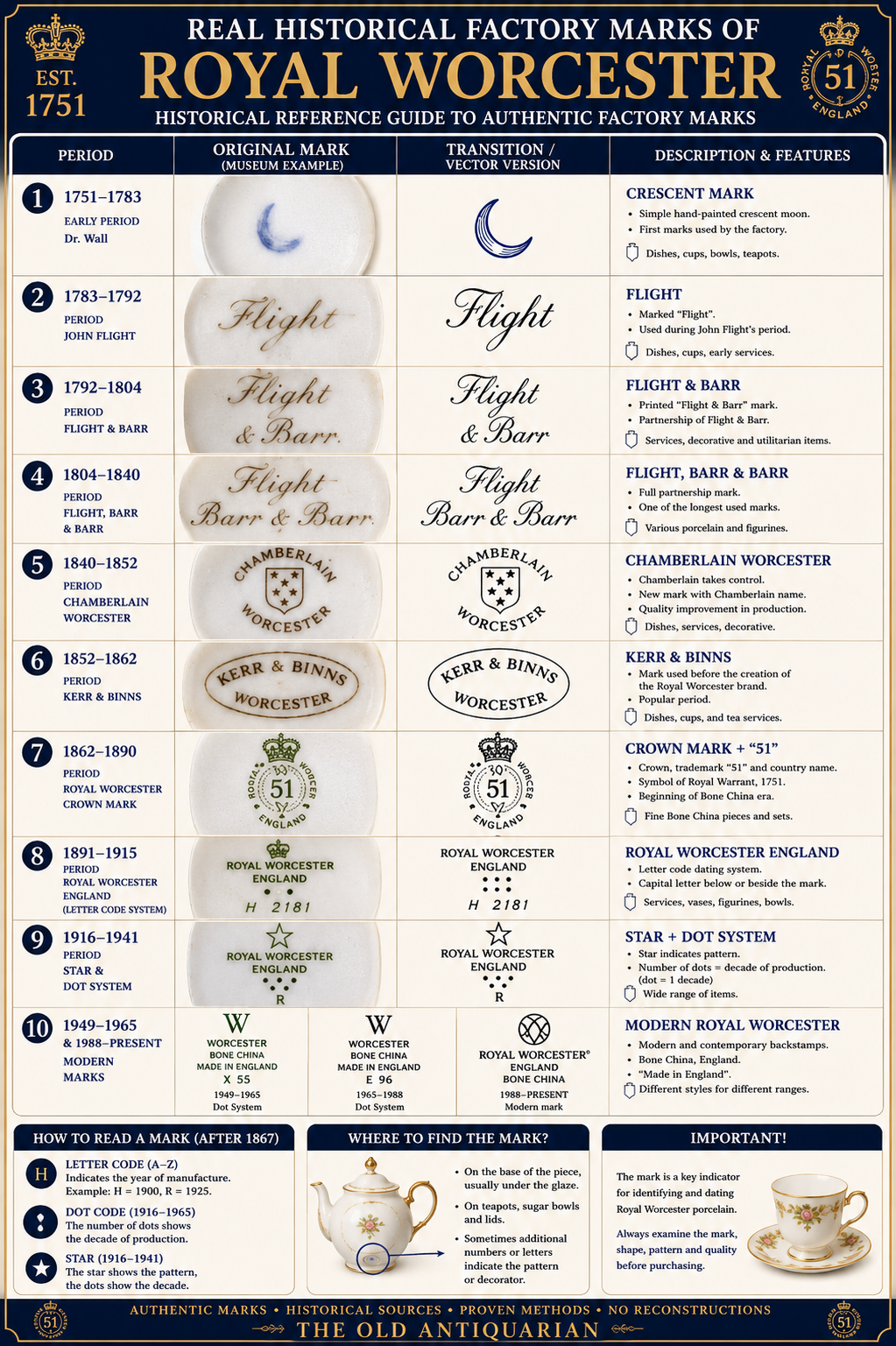 Real historical Royal Worcester factory marks guide
