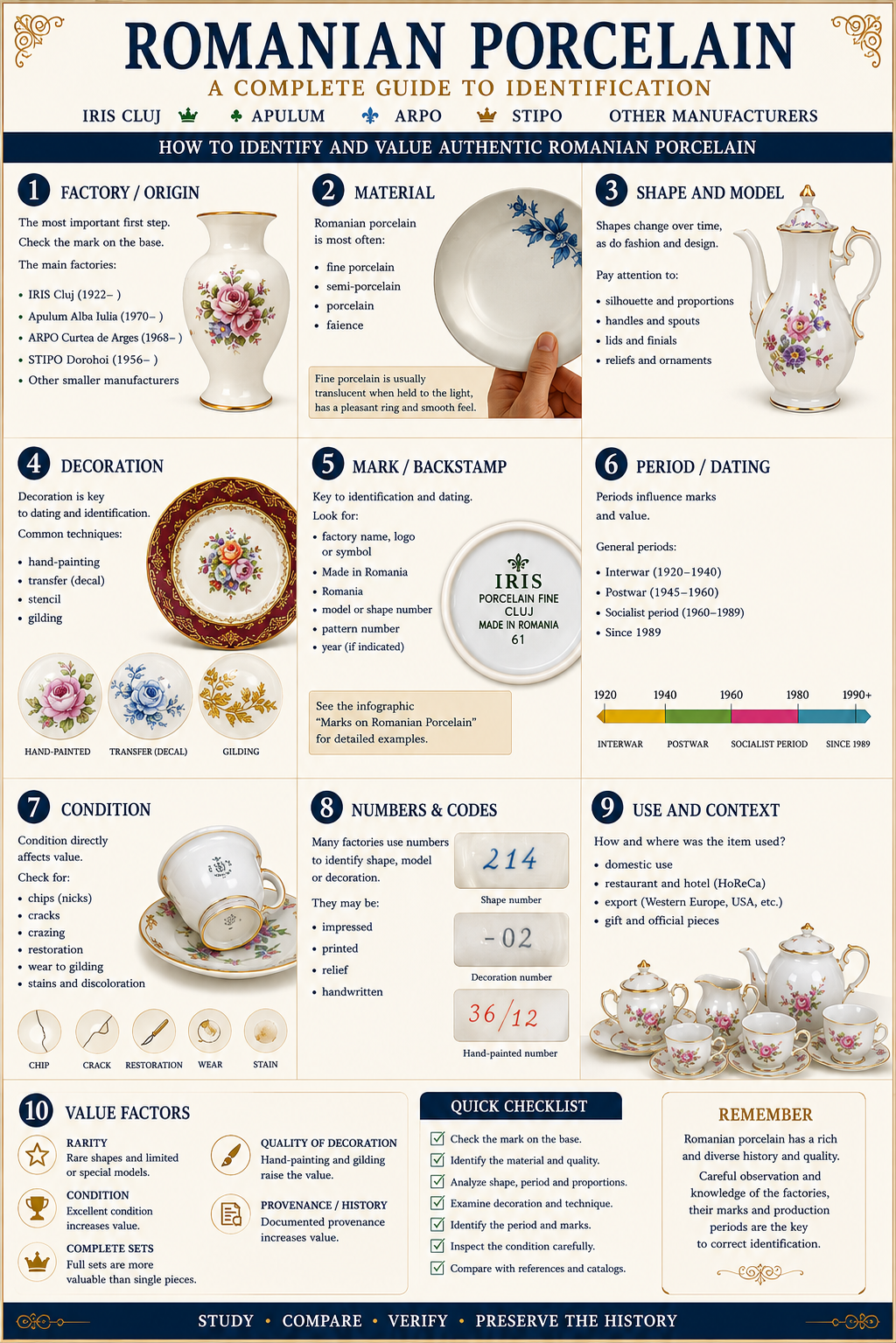 Romanian porcelain identification guide with marks, makers, dating and value factors