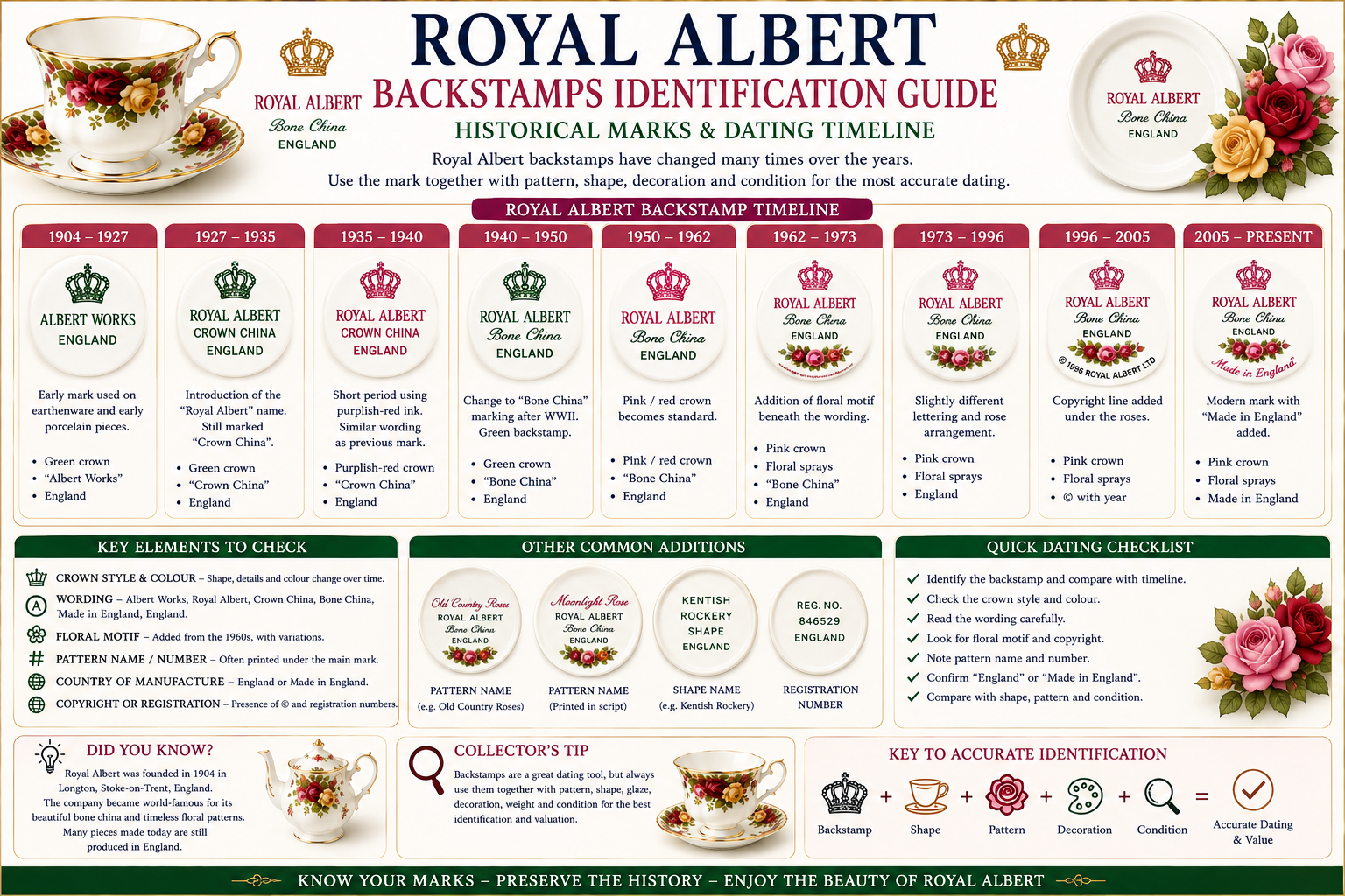 Royal Albert backstamps marks identification and dating reference guide