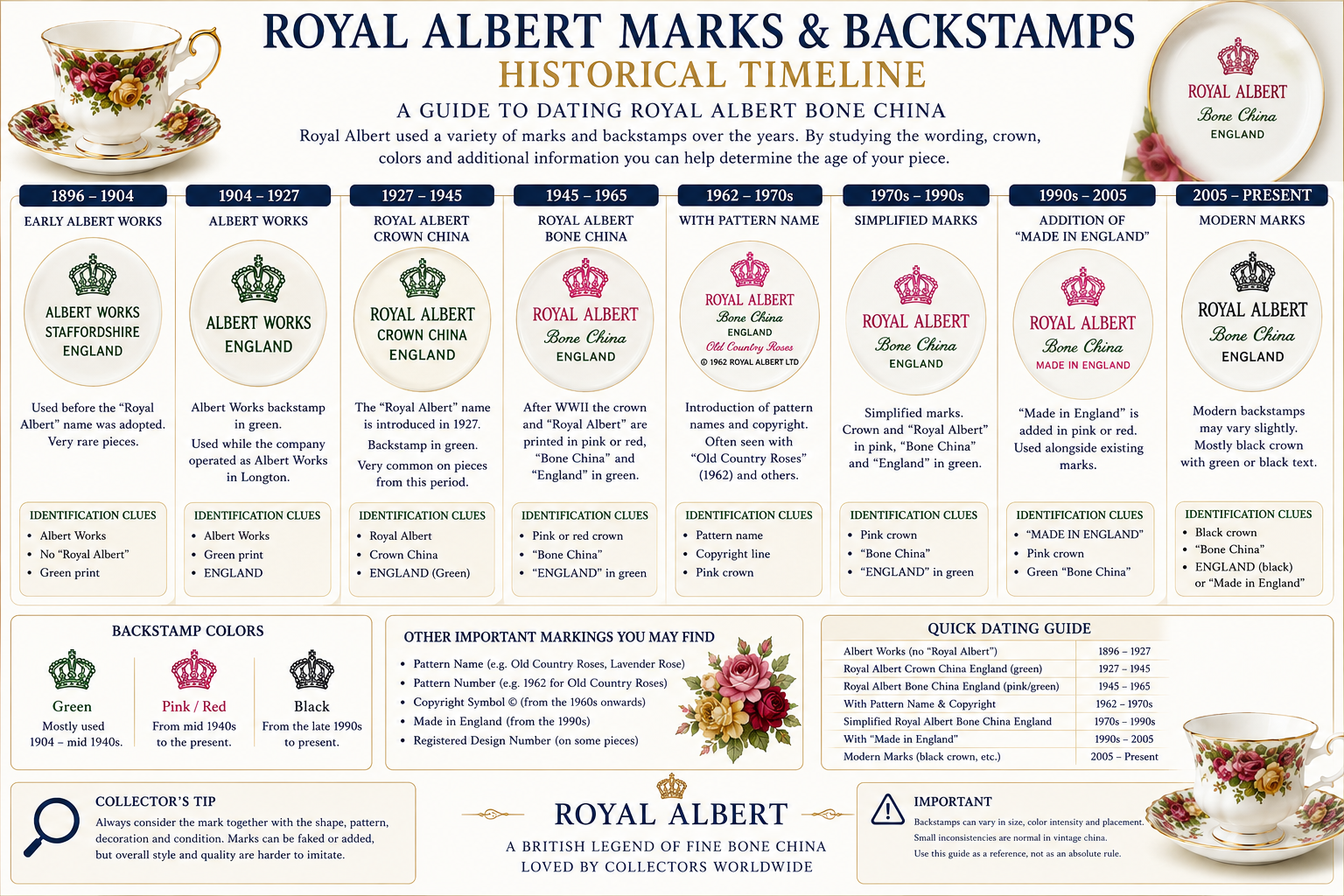 Royal Albert marks and backstamps historical timeline identification guide