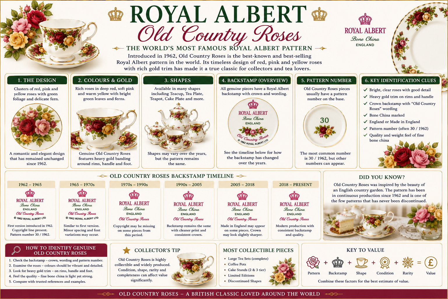 Royal Albert Old Country Roses identification and backstamps guide