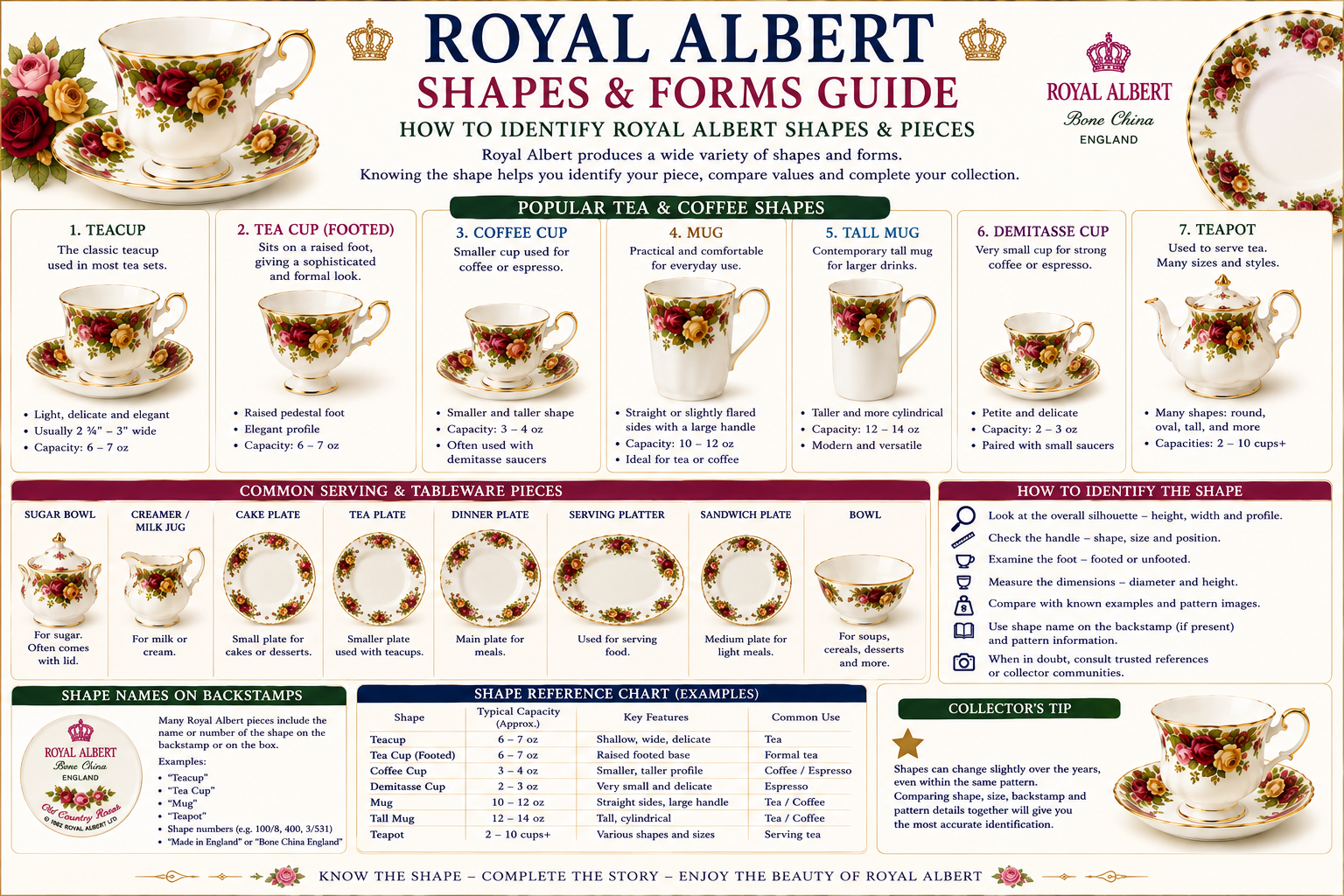 Royal Albert shapes and forms identification guide for cups teapots plates and bone china