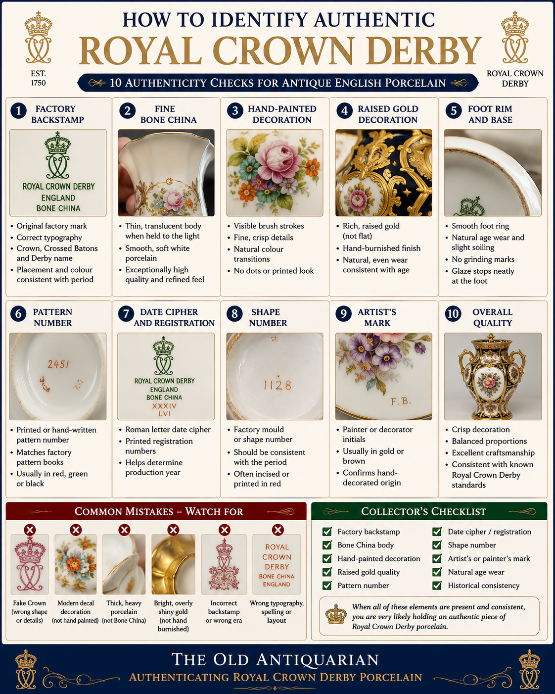 Royal Crown Derby authentication guide