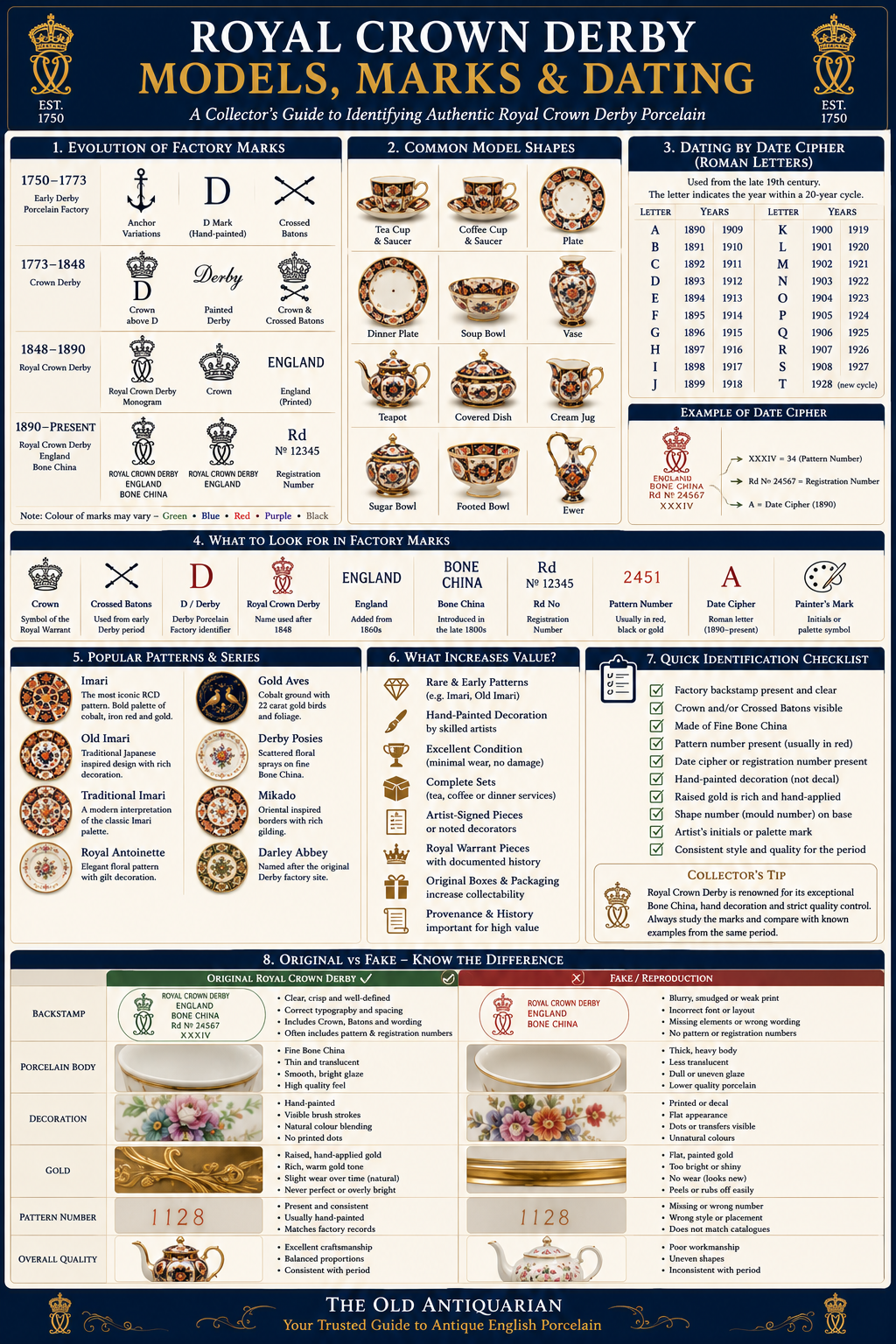 Royal Crown Derby models, marks and dating guide