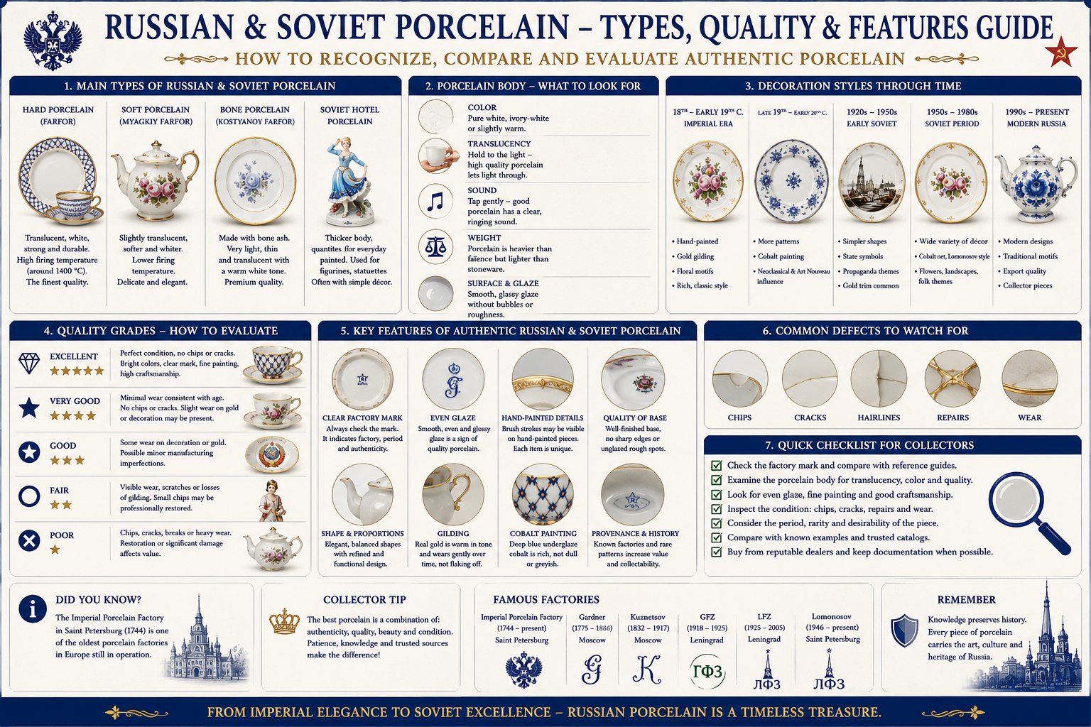 Russian and Soviet porcelain types quality and identification guide