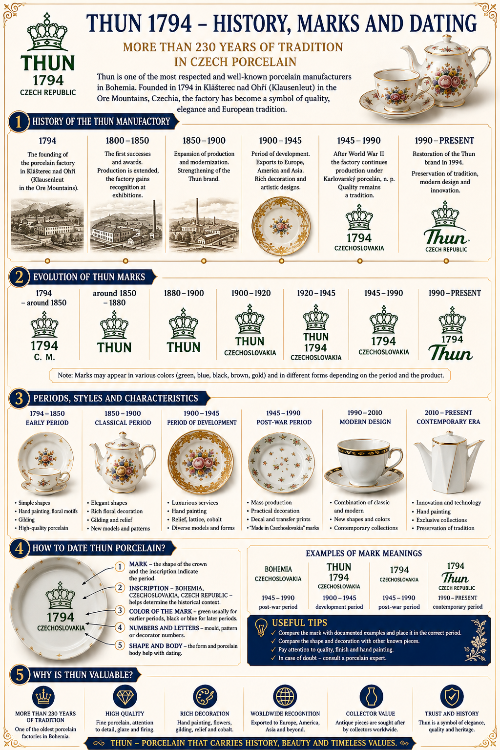 Thun 1794 porcelain history marks and dating guide