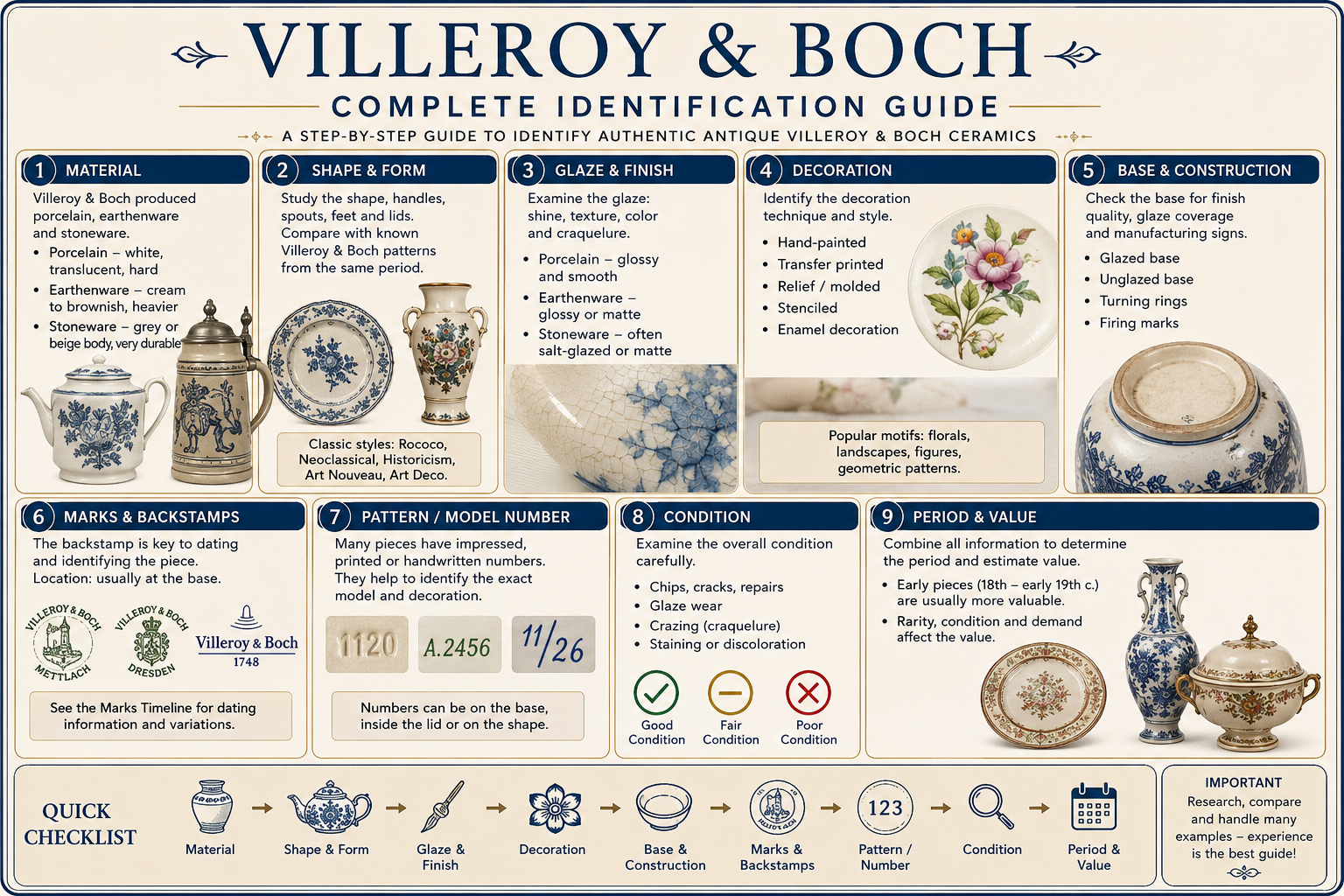 Villeroy & Boch complete identification guide for antique ceramics, marks, materials and dating