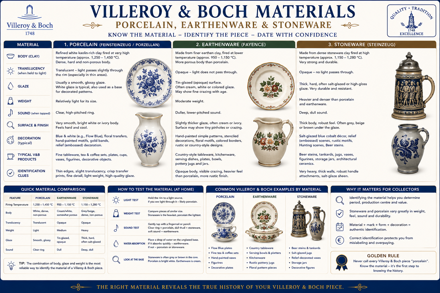 Villeroy & Boch materials guide comparing porcelain earthenware and stoneware