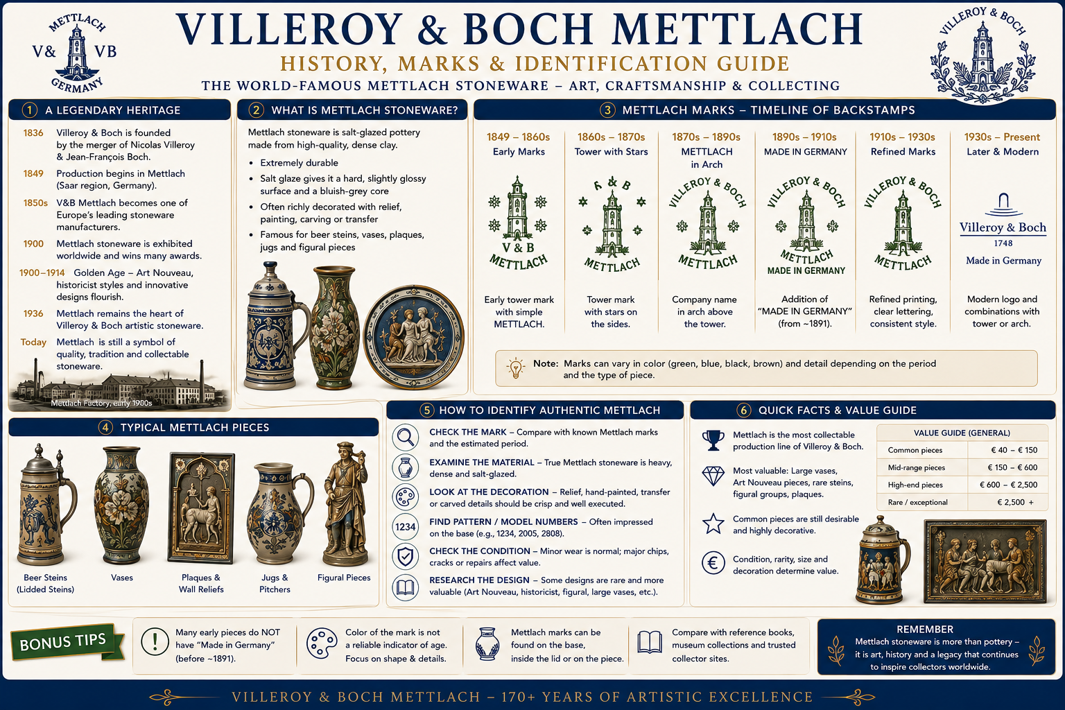 Villeroy & Boch Mettlach history marks and identification guide for antique ceramics