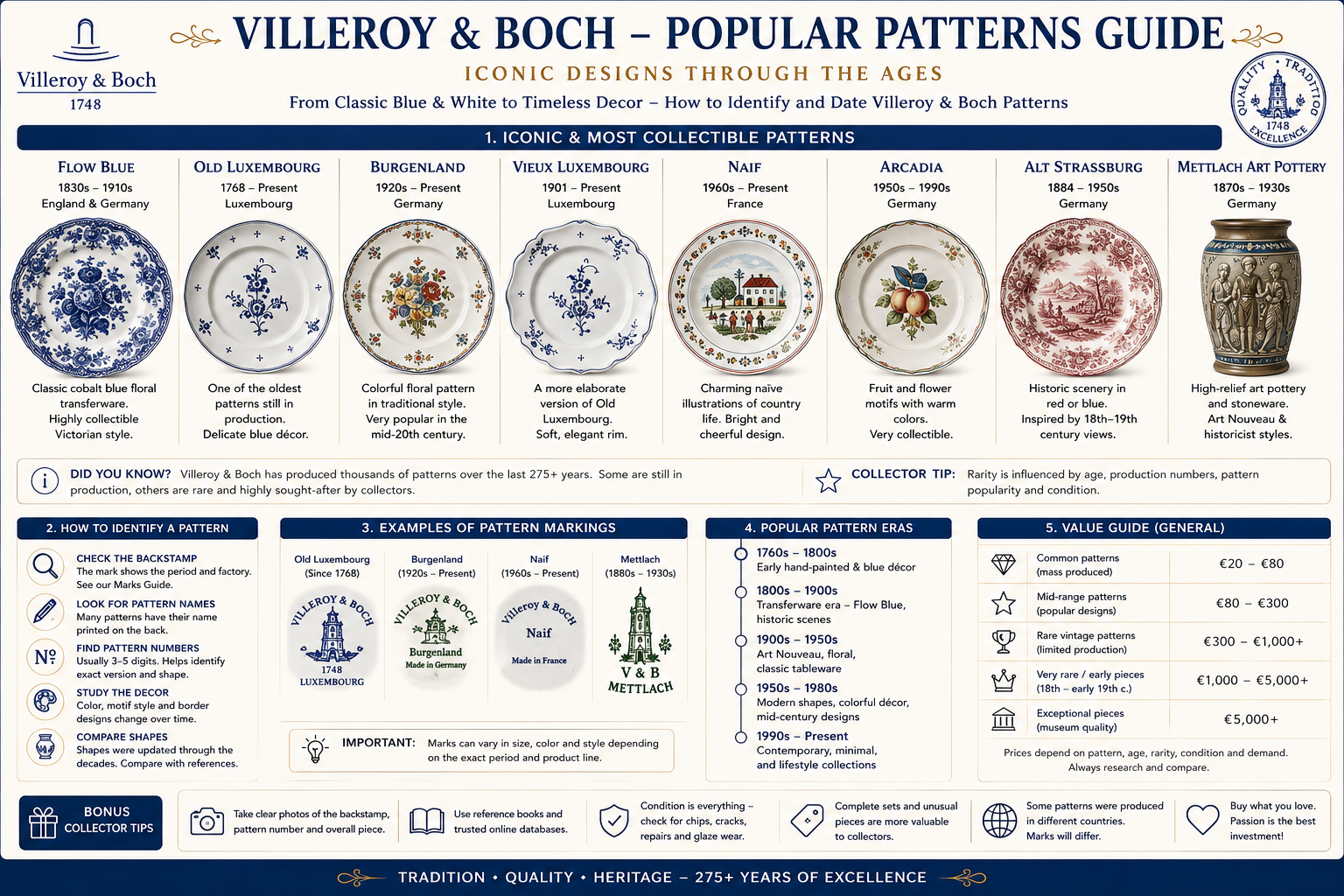 Villeroy & Boch antique and vintage ceramic patterns identification guide