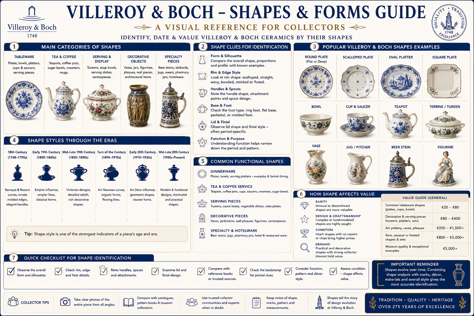 Villeroy & Boch antique ceramic shapes and forms identification guide