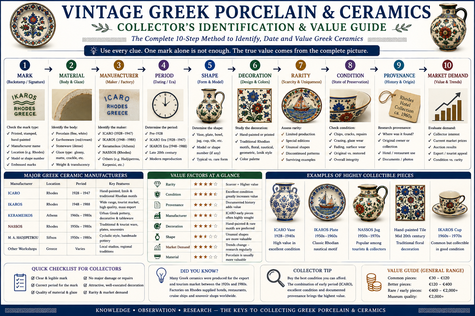 Vintage Greek porcelain and ceramics identification and value guide covering marks makers dating rarity condition and provenance