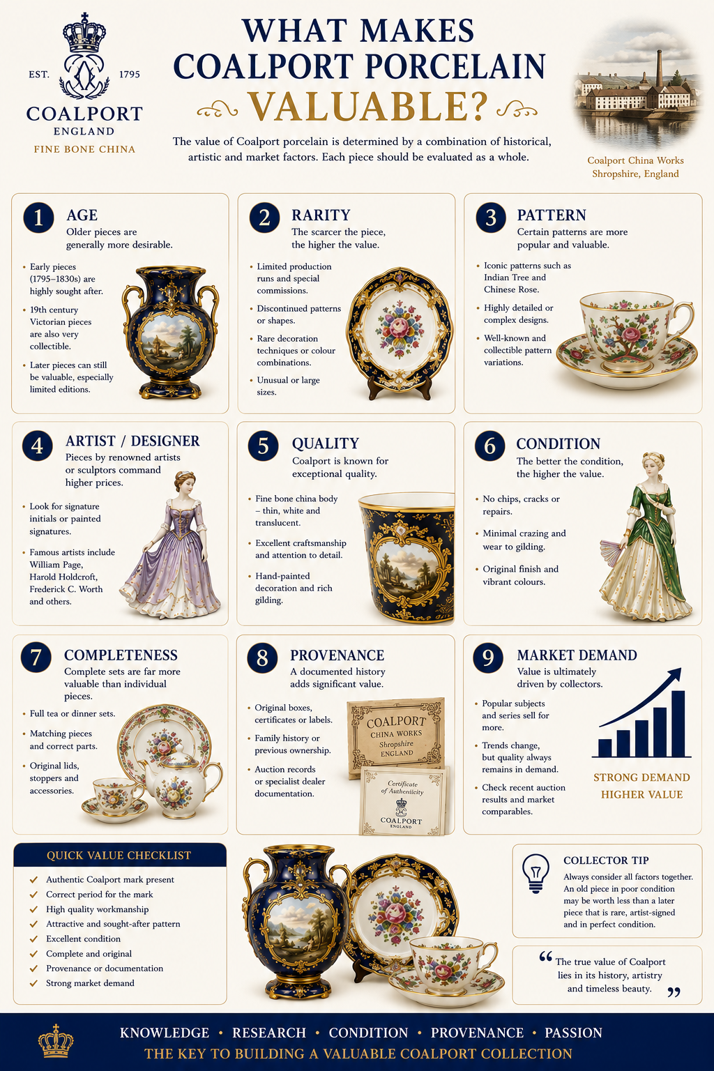 What makes Coalport porcelain valuable including age rarity pattern artist quality condition provenance and market demand