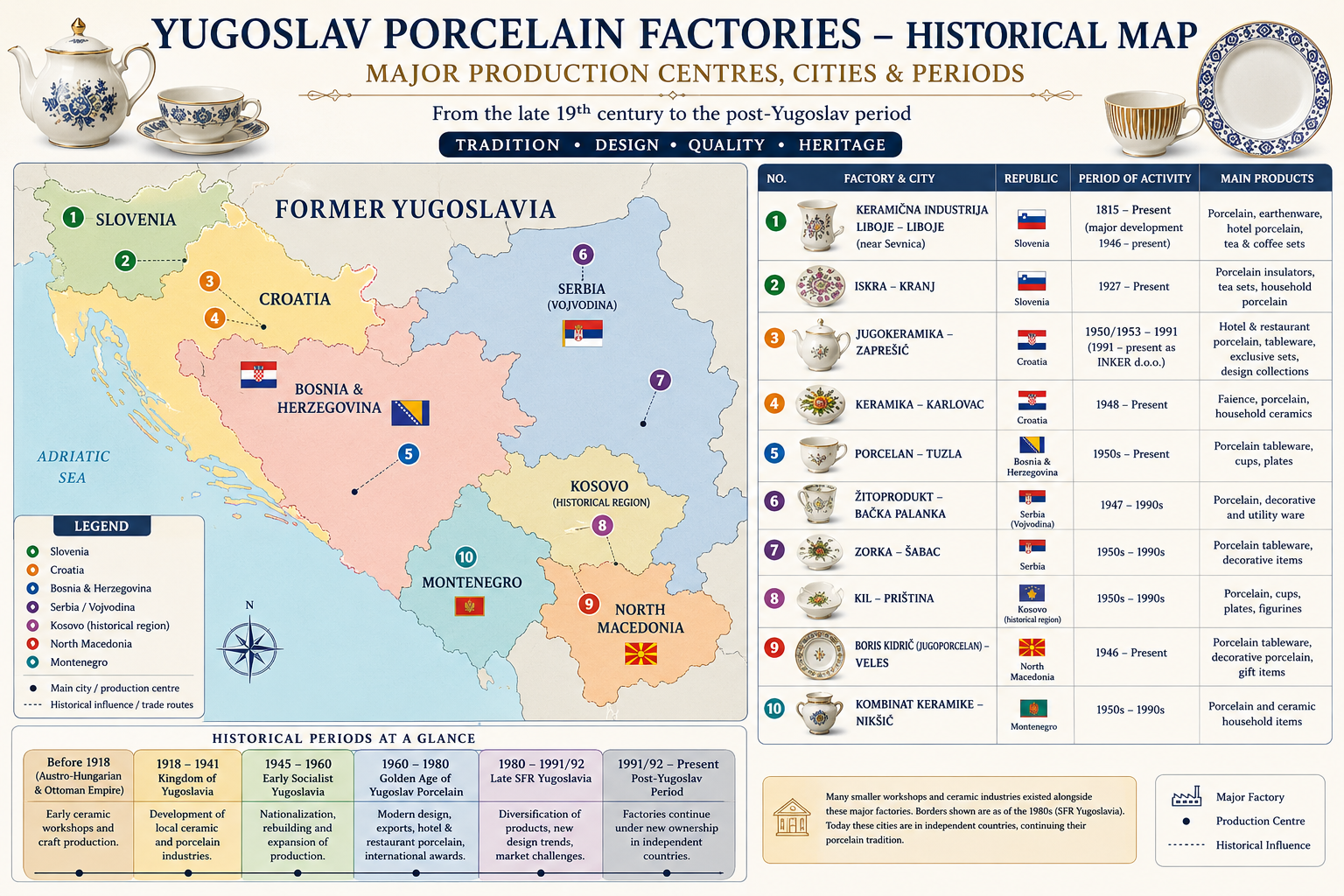 Historical map of Yugoslav porcelain factories and ceramic production centres
