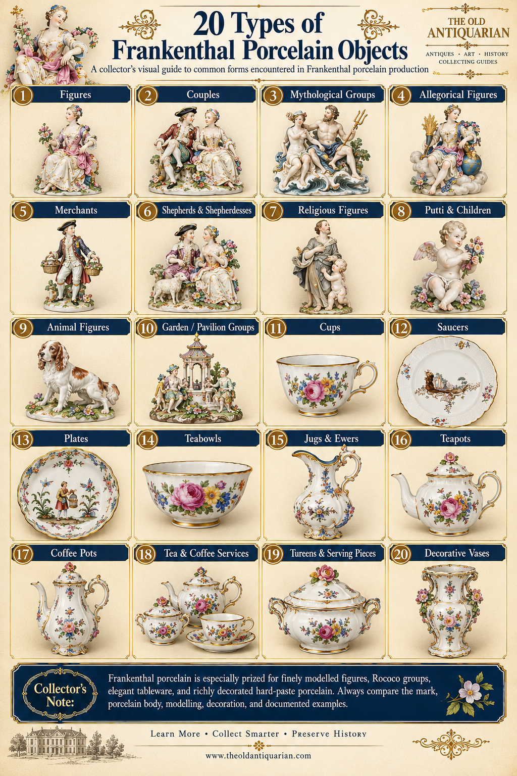 20 types of Frankenthal porcelain objects including figures couples mythological groups cups plates teapots and services