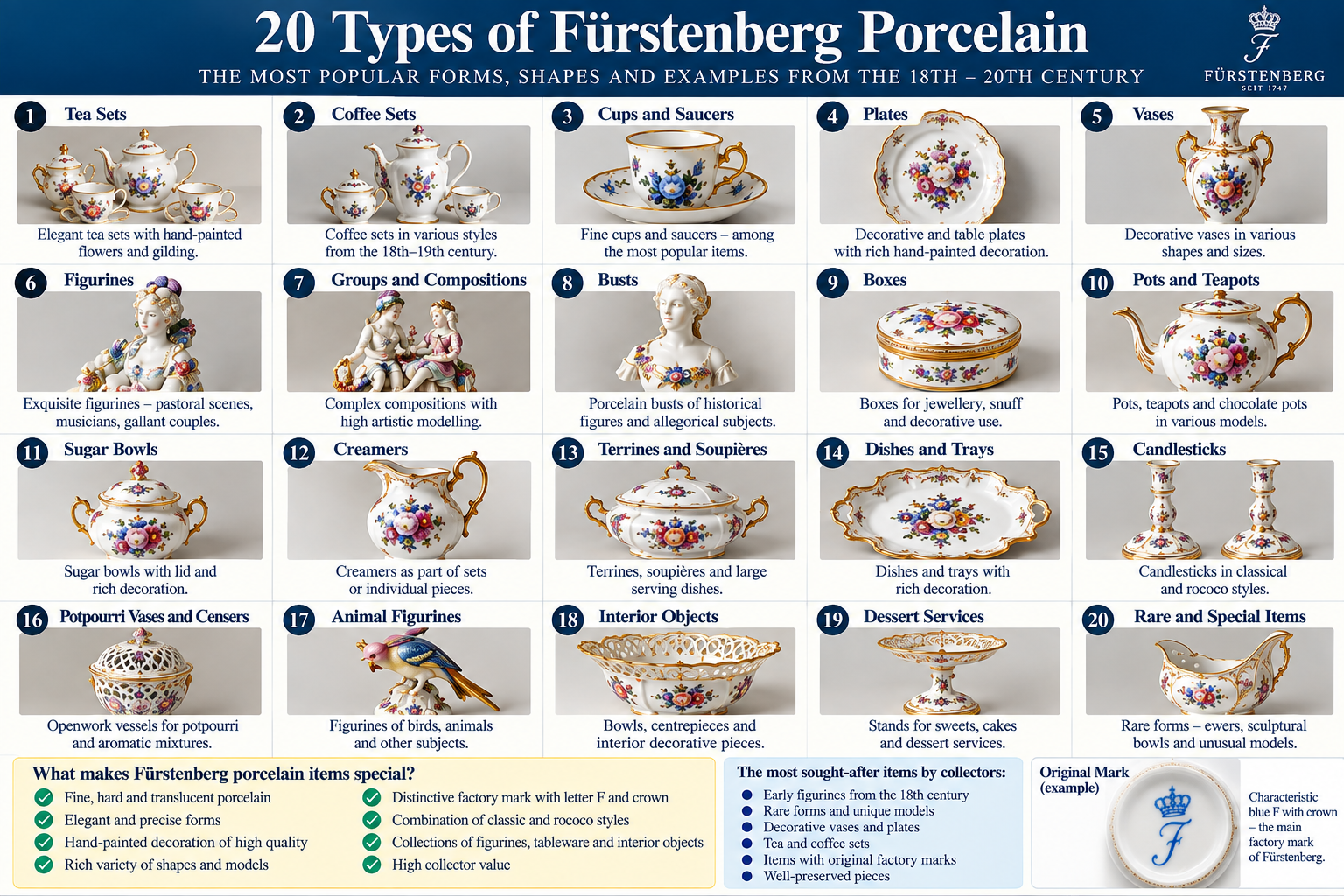 20 types of Fürstenberg porcelain objects including tea sets, coffee sets, cups, plates, vases, figurines, boxes, terrines and decorative wares